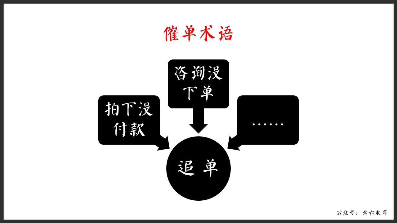 老六：如何做讓馬云都害怕的逼格客服（漫畫(huà)版建議帶WiFi看）內(nèi)含客服培訓(xùn)源文件